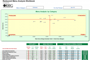 Menu Analysis Workbook